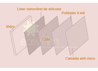 Composição da película de segurança 1 - Película de segurança e anti-vandalismo
